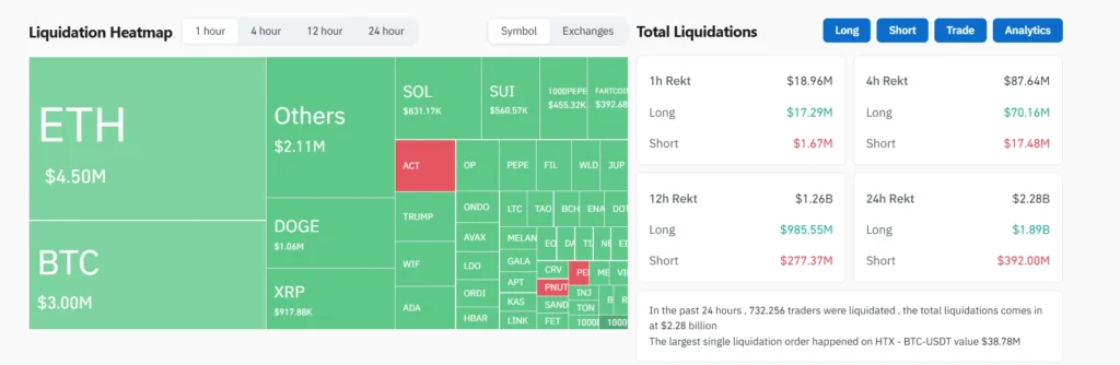 Bitcoin Under Pressure! Analysts Say “Risk Continues” – Big Drop Ahead?